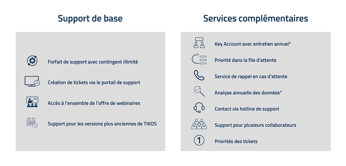 Support-Services FR