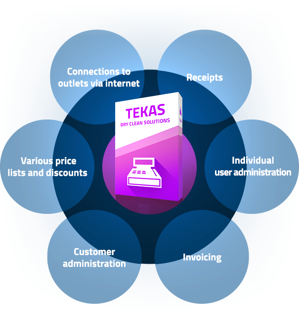 TEKAS POS system