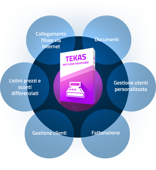 TEKAS  Kreisgrafik IT