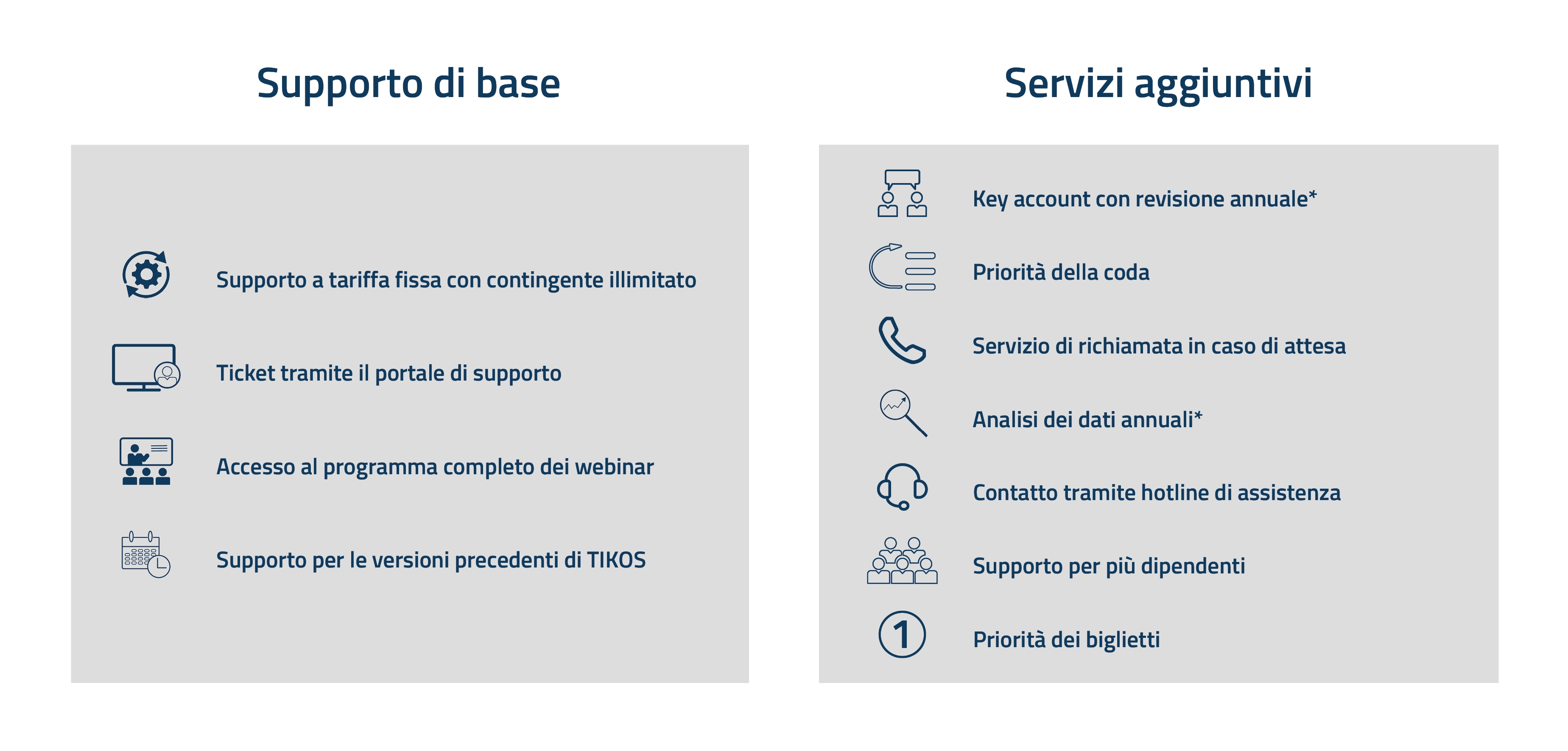Support-Services IT